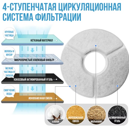 Фильтр для автопоилки фонтана W7/W8 и PW7, сменный (4 фильтра + 4 губки)