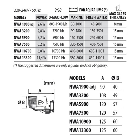 Помпа течения для аквариума Newa Wave 2 NWA 7500 направляемая