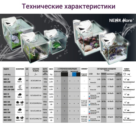 Аквариум Newa More reef NMO 30R Daylight LED, 28 л, с фильтром, скиммером, нагревателем и освещением