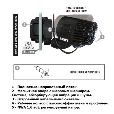 Помпа течения для аквариума Newa Wave 2 NWA 7500 направляемая