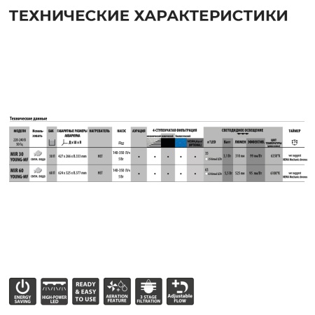 Аквариум Newa Mirabello MIR 30 young-MF, 30 л, с фильтром и освещением, серый NEW VERSION​
