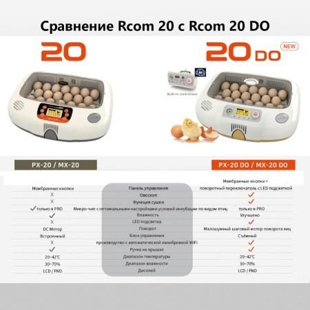 Инкубатор Rcom 20 DO MAX автоматический для яиц с овоскопом